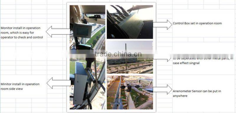 RC/A5-I Tower Crane safety protecting control system