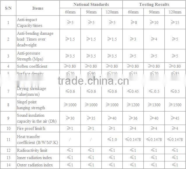 Lightweight 100% asbestos free EPS cement sandwich wall panel
