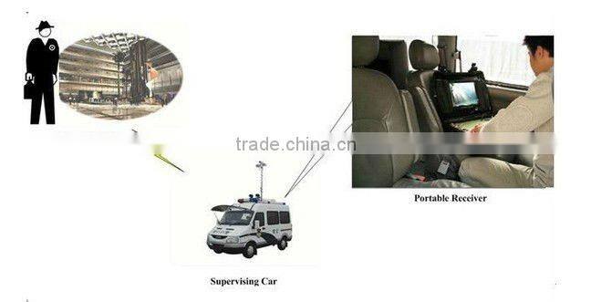 0.5W mini UAV COFDM wireless video transmitter and receiver