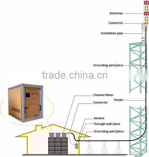 200W Wireless CATV Optical Transmitter