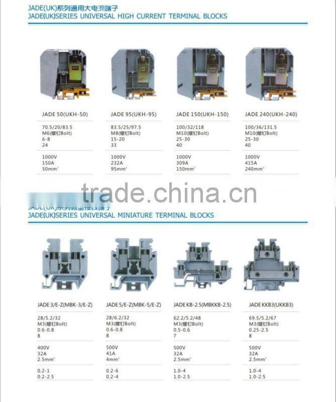 UK-1.5N Connectors