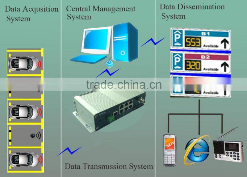 Outdoor wireless parking detection sensor with wireless vehicle detector network