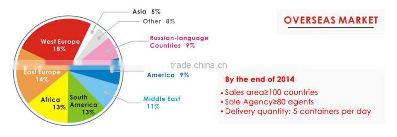 Good Quality New Design Fountain Pen