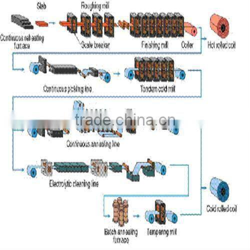 pre-painted galvanized steel coil