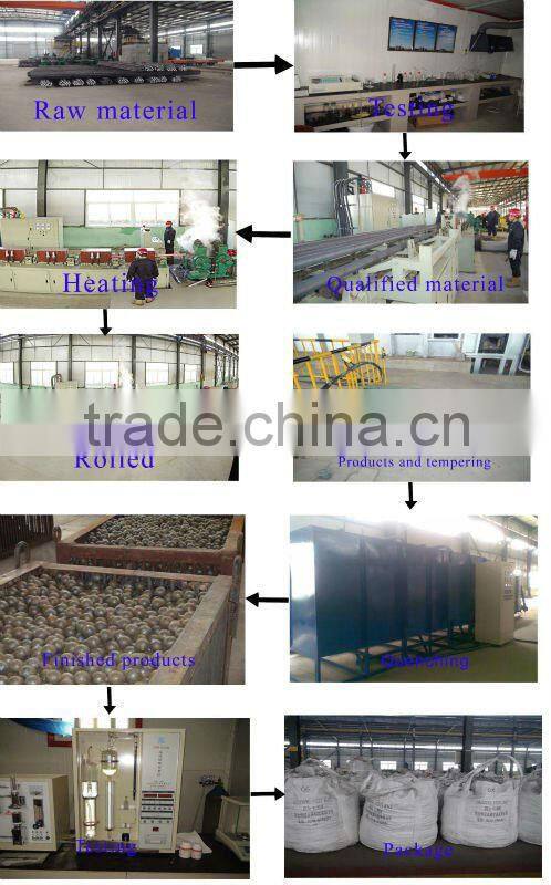 steel ball BEST PRICE forged grinding ball with ISO9001 and SGS from Shandong