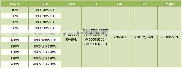 Waterproof IP65 led flood light outdoor 20W led lamp R7S led lighting