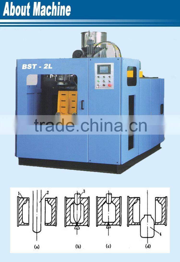 Professional Best One Station Blow Molding Machine Supplier