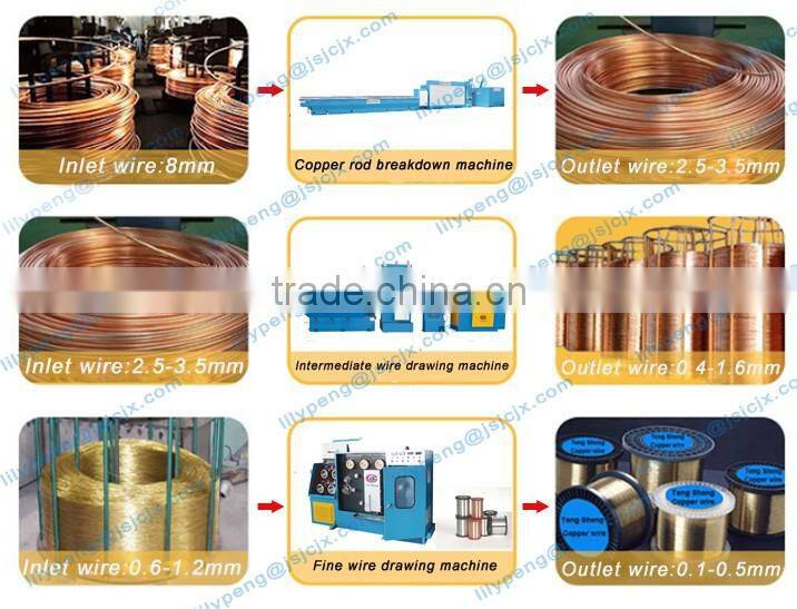 Copper wire coil winding machine