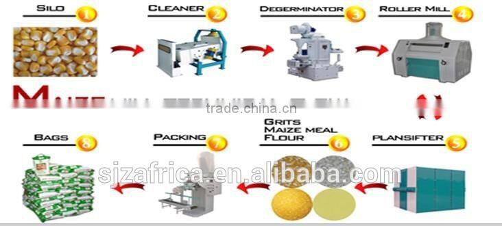 maize grinding hammer mill