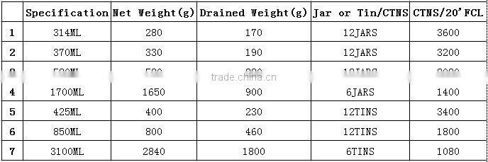 CANNED MIXED MUSHROOM