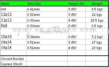 250 Microns Stainless Steel 304 Mesh #60 .0075 Wire Cloth Screen 6"x18"