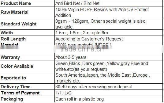 vineyard agricultural anti bird net