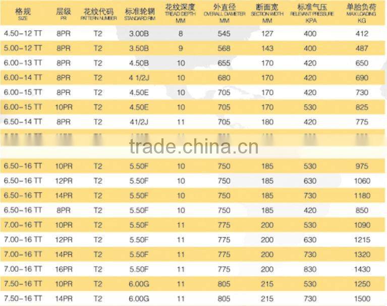 Bias Truck tyre 6.00-13 6.00-14