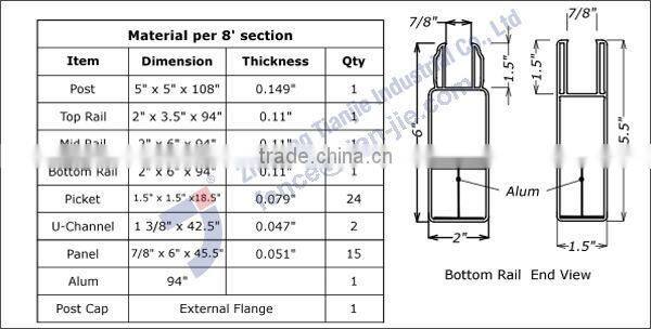 Professional Manufacturing Garden Plastic Fence