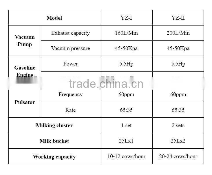 YZ-IIQ Cow Milking Machine (Double Buckets) by gasoline engine