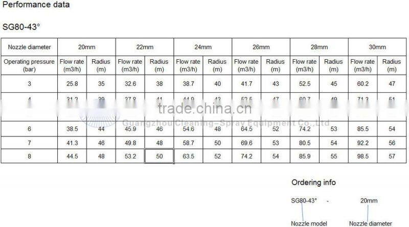 Rotate 360 degrees sprinklers agriculture irrigation