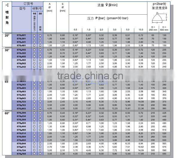 Adjustable angle fan nozzle