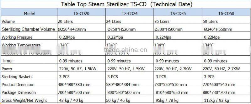 Bluestone Autoclave TS-CD Table Top Sterilizer Class N Dental Steam Autoclave