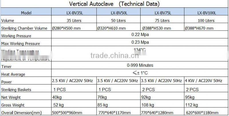 Pulsating Vacuum Sterilizer LX-BV Autoclave Vertical -Bluestone Autoclave