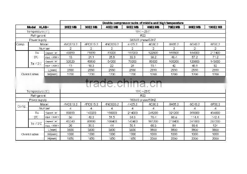 condensing unit -low noise