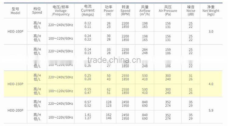 2016 new wholesale 6''Inch 150mm silent reversible inline duct exhaust fan