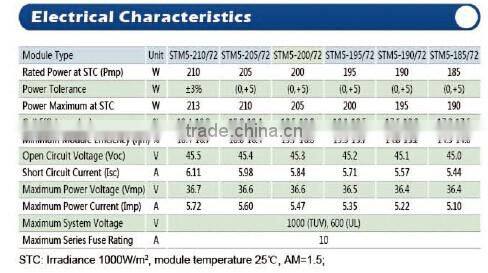 210w monocrystalline Silicon pv solar panels high efficiency