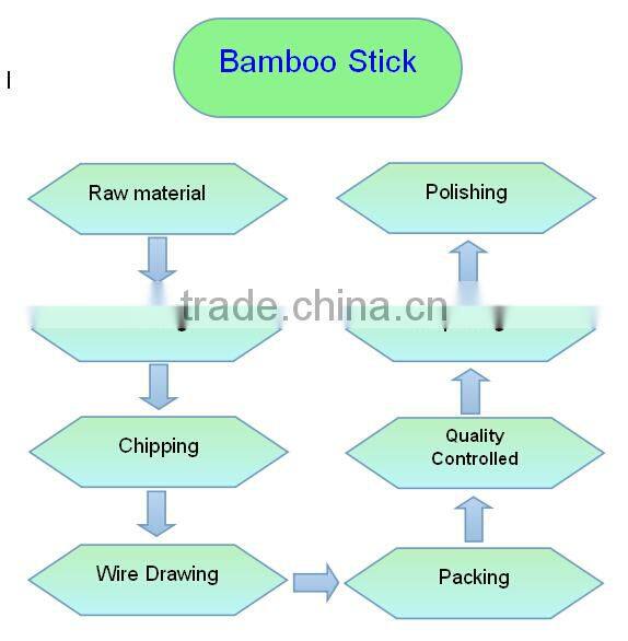 Promotional top quality food baking bamboo corn skewers