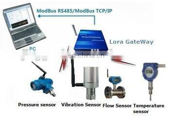 vibration sensor RF vibration sensor lora acceleration sensor radio vibration sensor