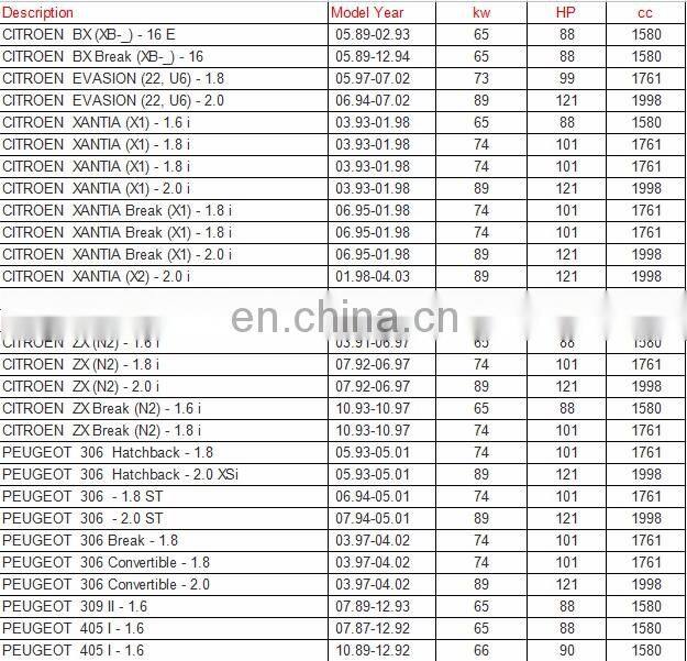 GOGO Idle Air Control Valve for Peugeot 306,405,806 OEM 1920N1 1920AH,A96157,1140129,D35013480,B35/00