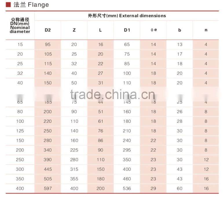 round black Bakelite flange