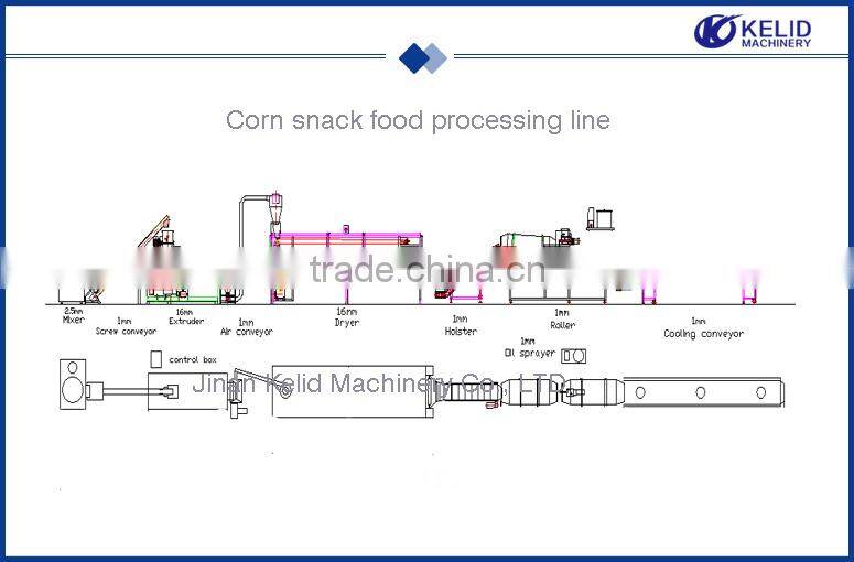 2015 Hot sale new condition puff snack food making machine