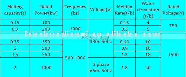 Induction Furnace Type Aluminium Electric Melting Furnace with CE Certificate