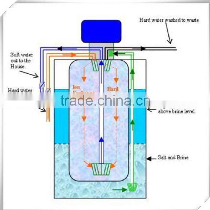 water softening plant for hard water treatment