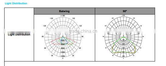 Five Years Warranty 180w Waterproof LED Tunnel Light, IP68 tunnel light