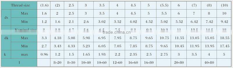 DIN 95/96/97 Slotted raised csk head wood screws