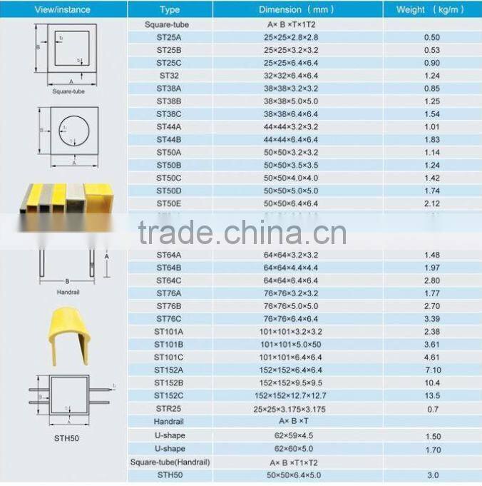 Fiberglass Reinfored Plastic Profile- Yellow FRP Channel