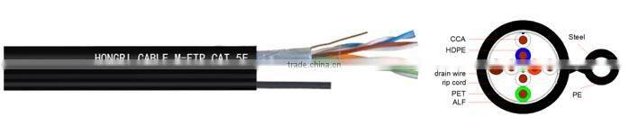 cat.5e ftp cable cca messenger