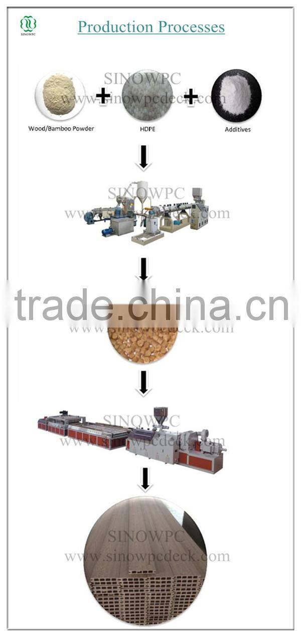 WPC outdoor waterproof interlocking decking tile