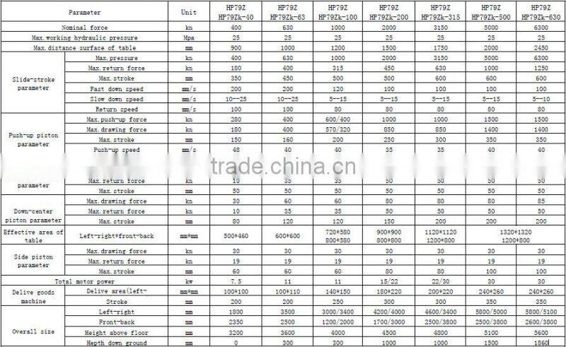 Independent hydraulic and electric control pneumatic punching machine for multi step