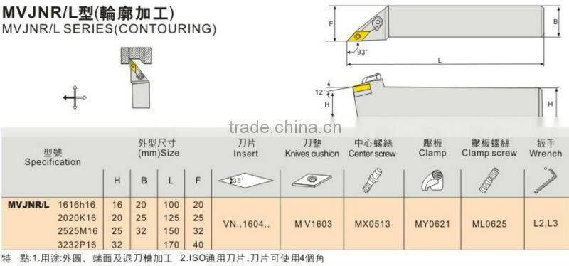 Contouring Boring tool for hard metal