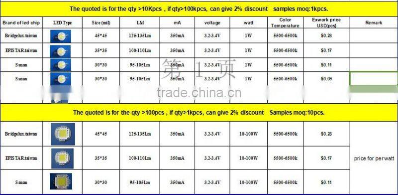 1w high power led chip EPISTAR