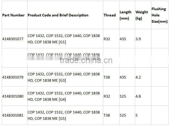 China high quality R32/R38/T38/T45/T51 Threaded Shank Adapter For Mine Drilling Machine