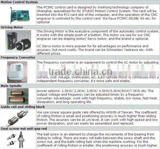 Hot sale mutiple spindles high speed advertisment cnc router