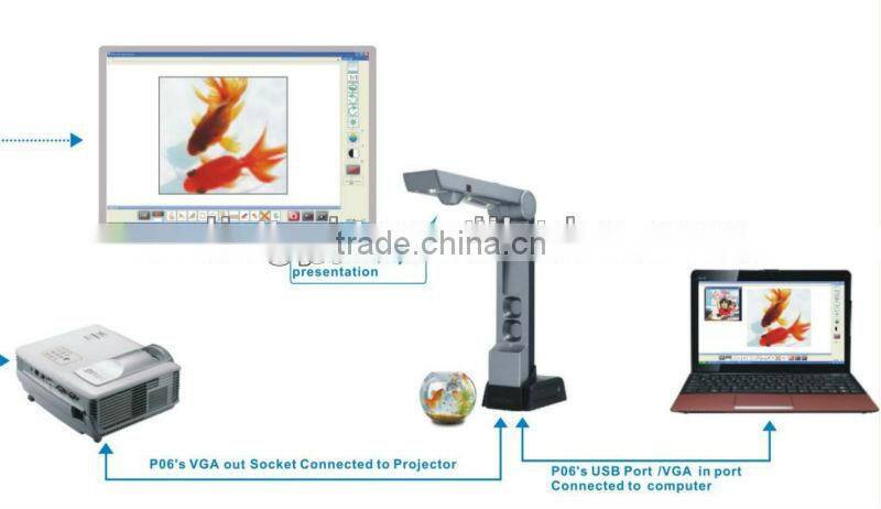 Education visualizer, document and 3D object presenter, electronic teaching aids and classroom equipments
