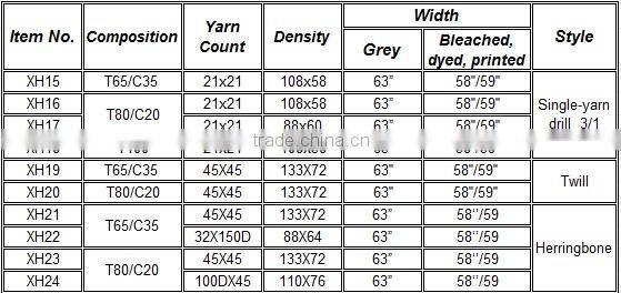 T/C 65/35 45*45 110*76 58" plain fabric for jeans pocketing