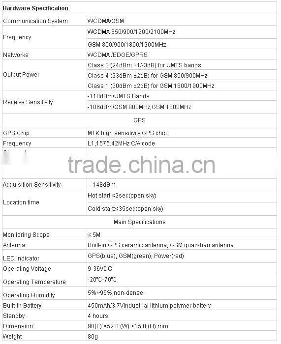 engine immobilizer gps car trackerlow cost gps tracker similar gps tracker gt06