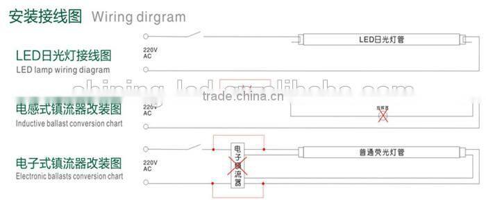 High Quality SMD2835 18W T8 LED Tube