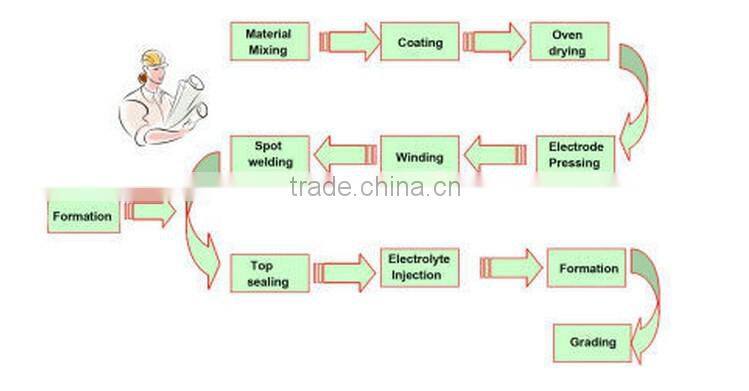NI-MH 900mah 3.6v battery rechargeable for vacuum cleaner made in China