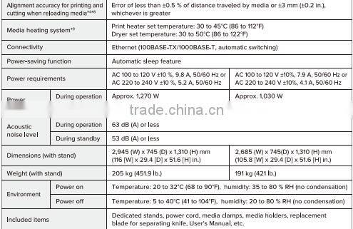 Roland TrueVIS VG640 printer and cutter with Ricoh head