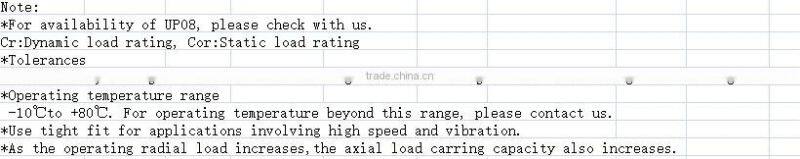 Spherical zinc alloy pillow block bearing/UP000 Type
